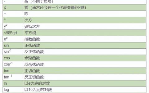 得力计算器功能键介绍大全图解（得力计算器使用方法说明书）