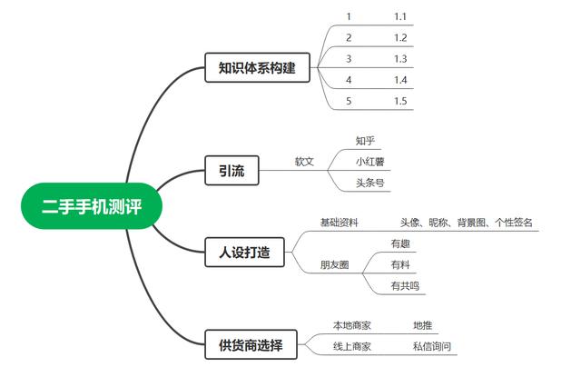 想创业不知道从哪儿入手干嘛怎么办，想创业不知道从哪儿入手干嘛好呢